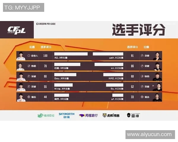 电竞比分全明星赛LNG战队表现分析与比赛经验总结实时新闻